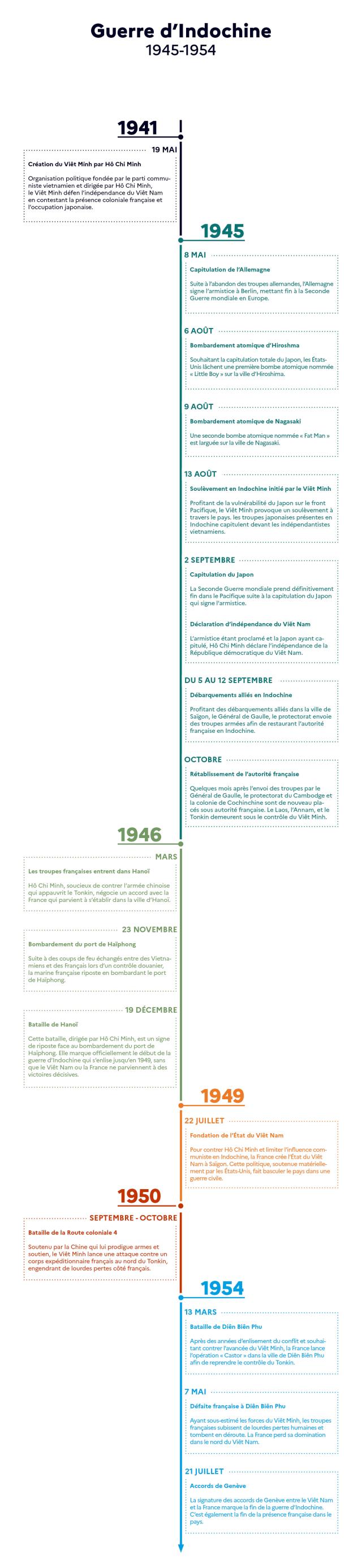 guerre indochine